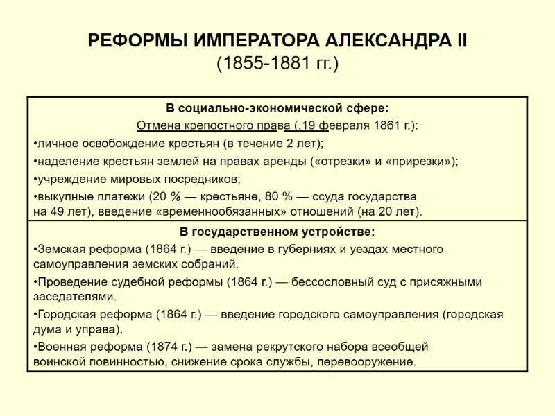 РЕФОРМЫ ИМПЕРАТОРА АЛЕКСАНДРА II (1855-1881 гг.)